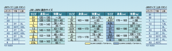 白 二重織柔道衣 JWC(上衣)